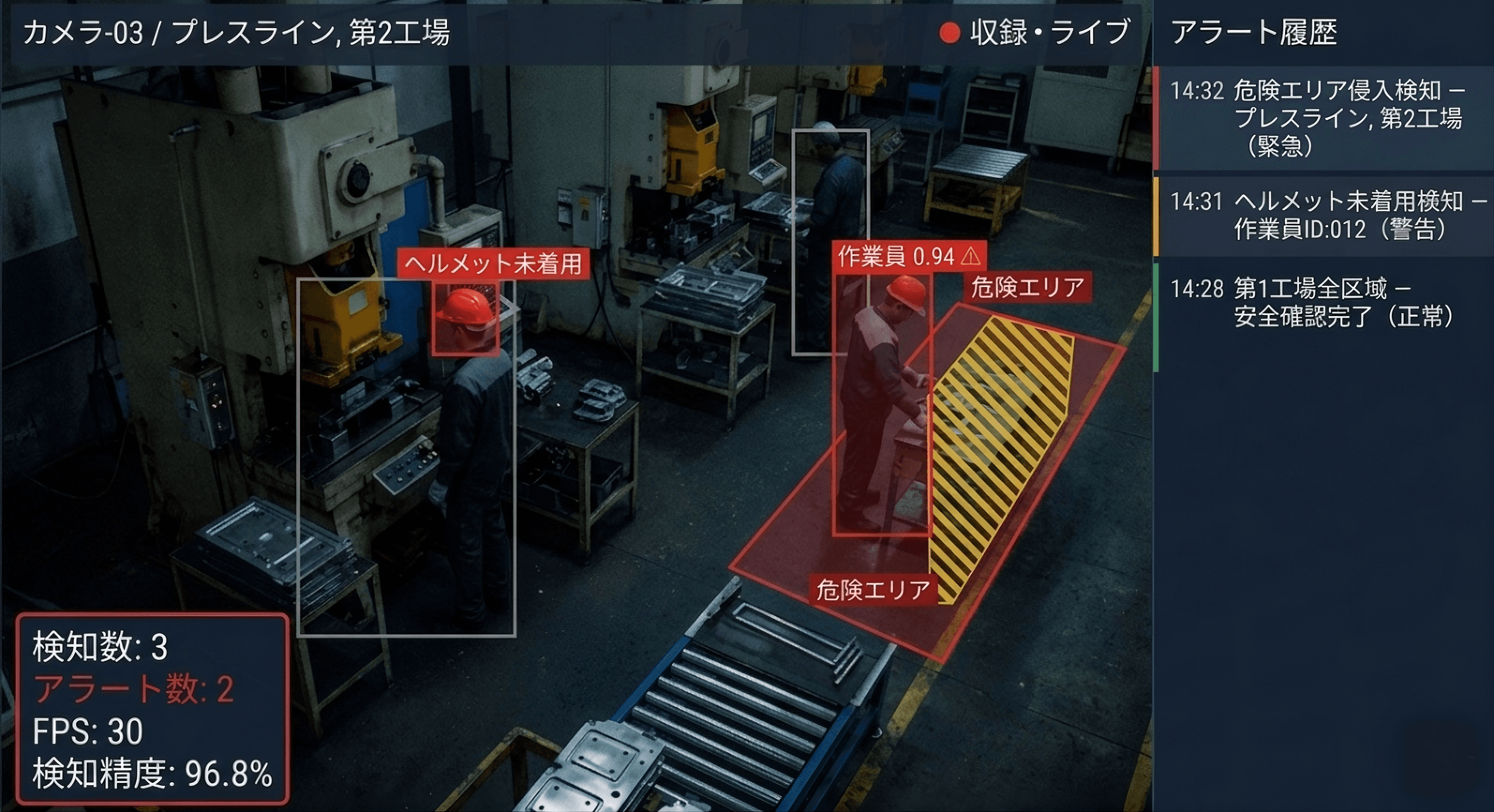 Factory Monitoring